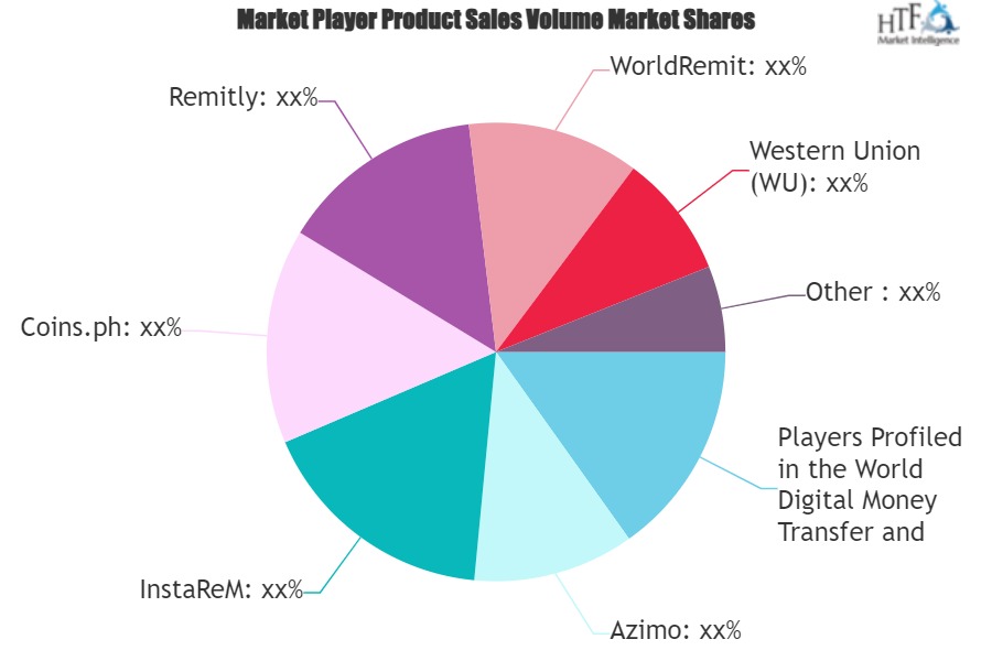 Evaluate The Digital Remittances Company Remitly On Remittance Digital Money Transfer and Remittances Market May See a Big Move with