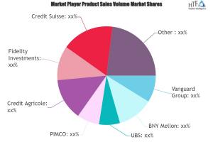 Wealth Management Market 2024