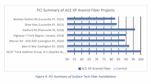 Surface Techâ€™s ARCA Solution Achieves 100 PCI Score on NCAT Test ...