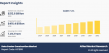 Data Center Construction Market Growing at 7.4% CAGR | Expand USD 41.4 Billion by 2032 Globally