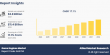 Game Engines Market is growing at a CAGR of 17.1% and is projected to reach $11.4 billion by 2032