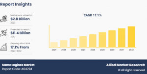 Game Engines Market Share