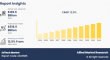 EdTech Market Share to Reach $518.9 Billion by 2034 Industry Compound Annual Growth Rate of 12.9%