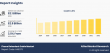 Flame Retardant Cable Market Trends, Active Key Players, and Growth Projection Up to 2032