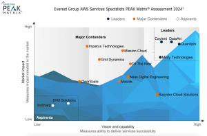 Everest Group PEAK Assessment 2024 - AWS Services Specialist