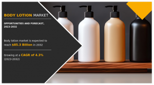 Body Lotion Market, 2024