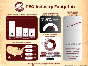 21441156 lec peo industry footprint