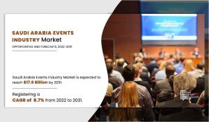 Saudi Arabia Events Industry Trends, Analysis-Growth