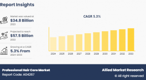 Professional Hair Care growth-share-trends