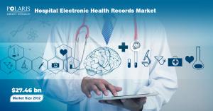 Hospital Electronic Health Records Market