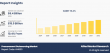 Procurement Outsourcing Market Outlook (2024–2032) : CAGR of 11% to Drive Market to USD 16.1 Billion