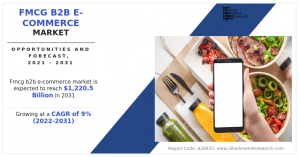 FMCG B2B e-Commerce Market, 2031