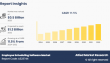 Employee Scheduling Software Market Growing at 11.5% CAGR | Reach USD 1.3 Billion by 2032 Globally