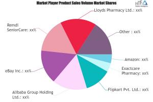 Healthcare e-Commerce Market