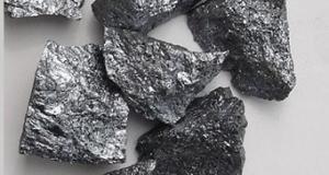 Silicon Metal Market Evaluation