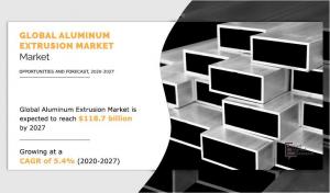 Aluminum Extrusion Market Structure