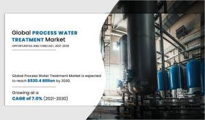 Process Water Treatment Market