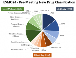 ESMO24 Pie