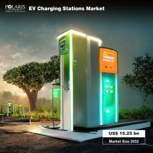EV Charging Stations Market