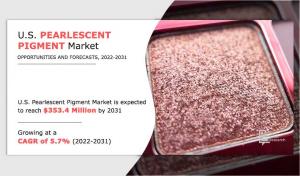 U.S. Pearlescent Pigment Market Manufacturers