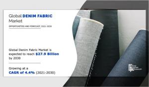 Denim Fabric Market Forecast