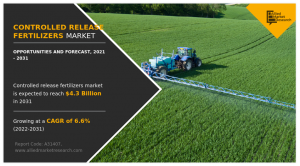 Controlled Release Fertilizers Market Forecast