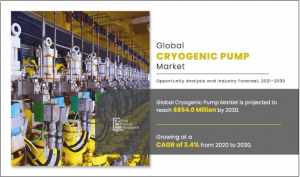 Cryogenic Pump Market Value
