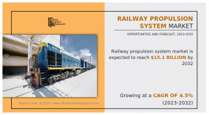 Railway Propulsion System Market Size