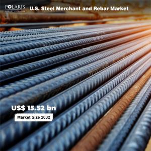 U.S. Steel Merchant and Rebar Market
