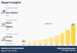 Identity as a Service Market Growing at 27.5% CAGR | Reach USD 54.1 Billion by 2032 Globally