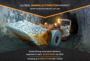 Mining Automation Market Growth