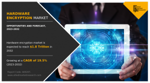 Hardware Encryption Market 2032