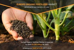 Europe Organic Fertilizer Market