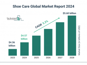 Shoe Care Global Market Report 2024 – Market Size, Trends, And Global Forecast 2024-2033