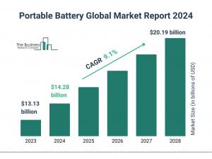 The Business Research Company’s Portable Battery Market Report 2024 – Market Size, Trends, And Market Forecast 2024-2033