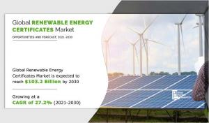 Renewable energy certificate Market Value