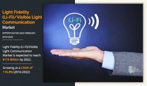 Light Fidelity (Li-Fi)/Visible Light Communication Market Size