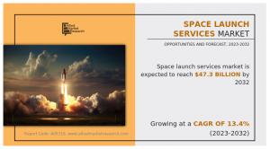 Space Launch Services Market Size