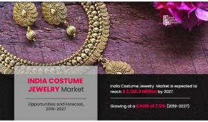 India Costume Jewelry Market Update