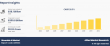 Wearable AI Market to Witness an Outstanding Growth By 2032