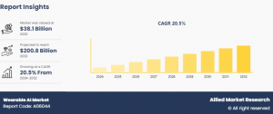 Wearable AI Market Size, Growth