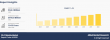 Wi-Fi Module Market Pegged for Robust Expansion During 2032