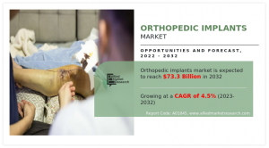Orthopedic Implants Market Trends 2024