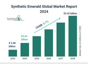 Synthetic Emerald Market Report 2024 – Market Size, Trends, And Forecast 2024-2033