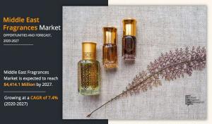 Middle East Fragrances Market Update