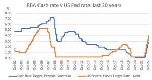 Interest rates likely to remain on hold