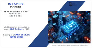 IoT Chips Market Size