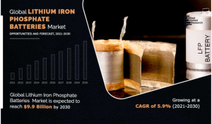 Lithium-iron Phosphate Batteries Market Value