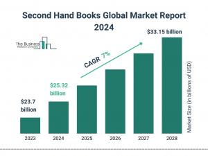 The Business Research Company’s Second Hand Books Market Report 2024 – Market Size, Trends, And Market Forecast 2024-2033