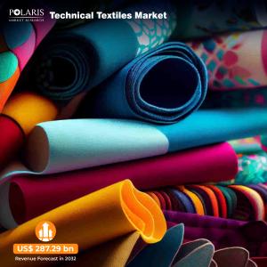 Technical Textiles Market.